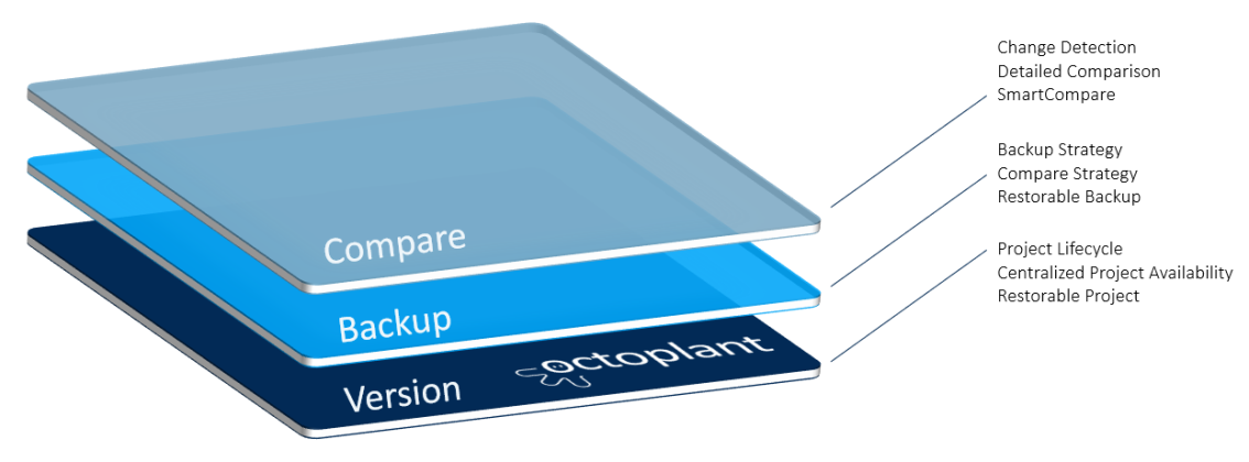 Figure: Device Support Level Omron CX-Programmer