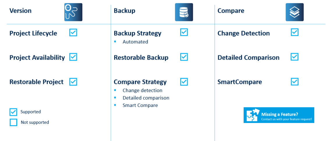 Figure: Omron Sysmac Studio Key features