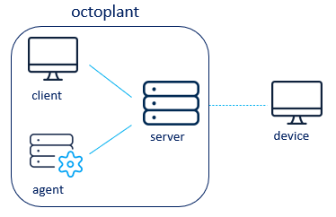 Figure: Option 2