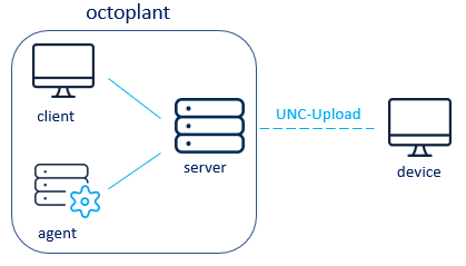 Figure: Option 3