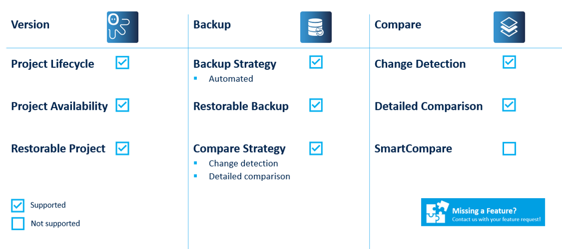 Figure: PHOENIX CONTACT FL Switches Key features