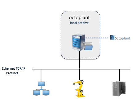 Figure: octoplant with local server archive