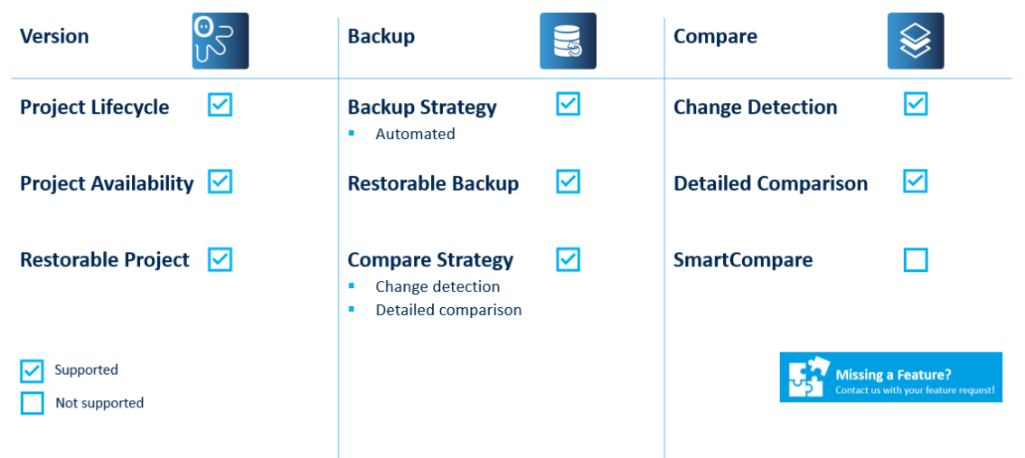 Figure: HP ProCurve Switch 2510 Key features