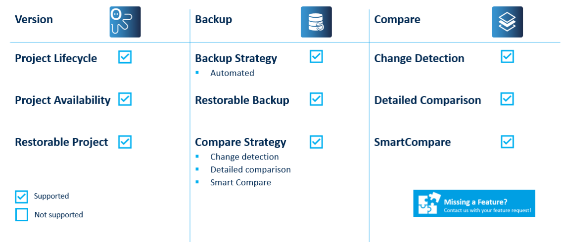 Figure: RSLogix 5000 Key features