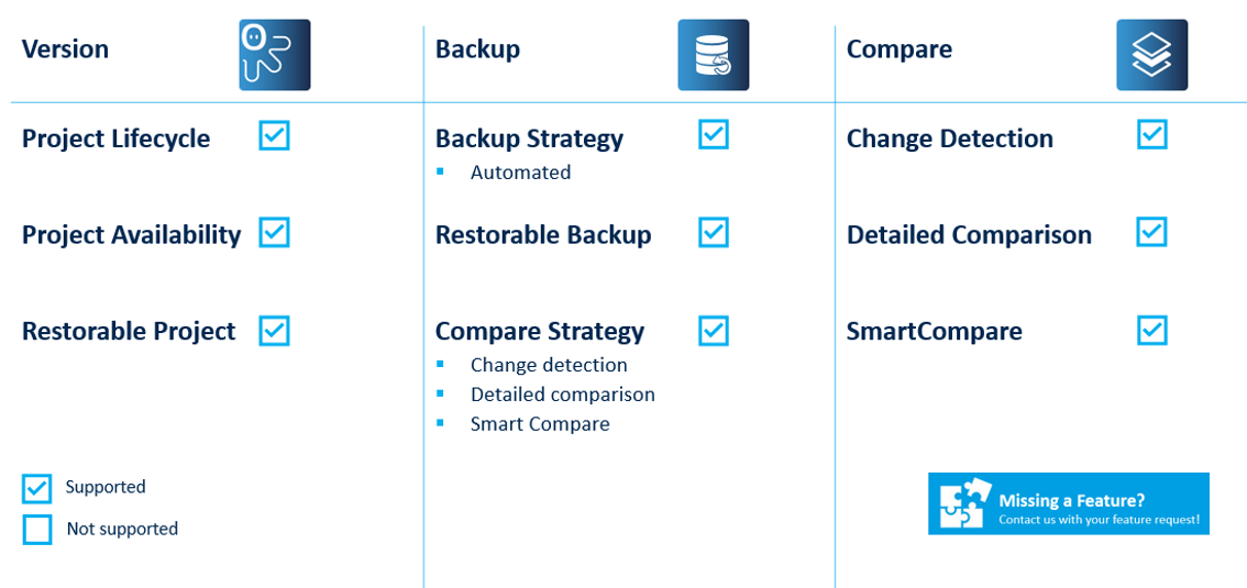 Figure: RSLogix500 Key features