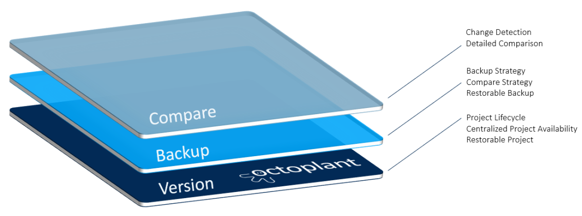 Figure: Device Support Level Siemens Scalance Switches