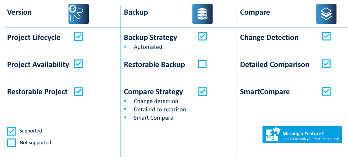 Figure: Schneider Modsoft Key features