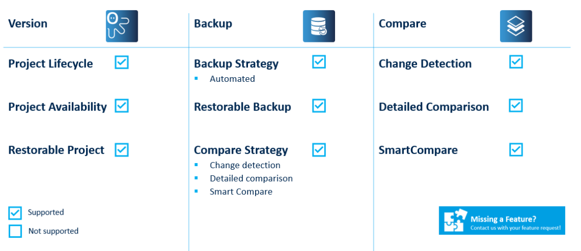 Figure: Schneider Unity Pro Key features