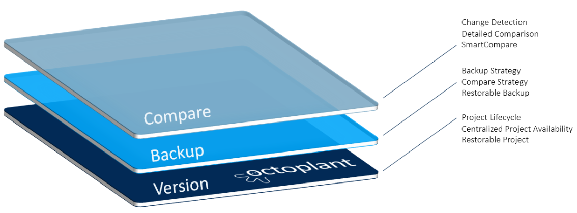 Figure: Device Support Level SICK Scanner