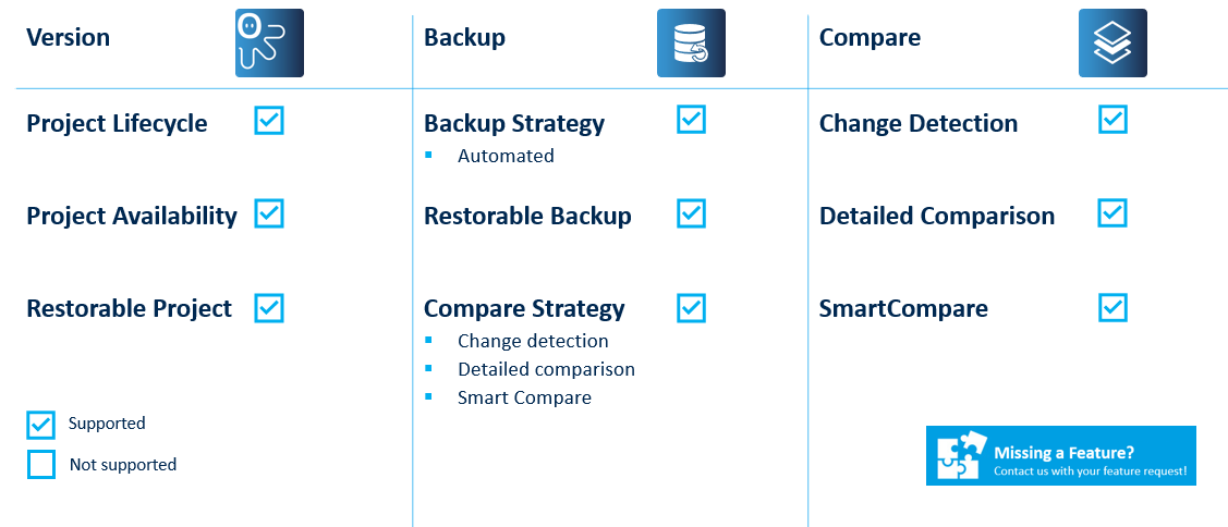 Figure: SIMATIC STEP 5 Key features