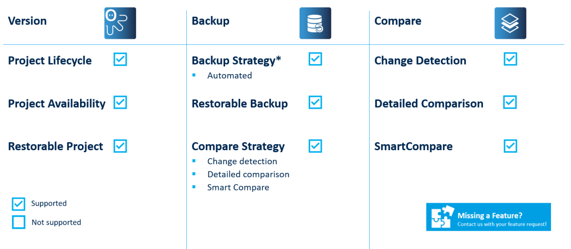 Figure: Siemens SIMATIC PCS 7 Key features