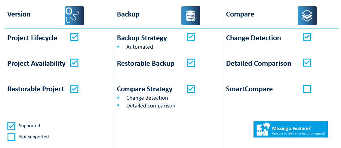 Figure: Siemens SINUMERIK ONE Key features