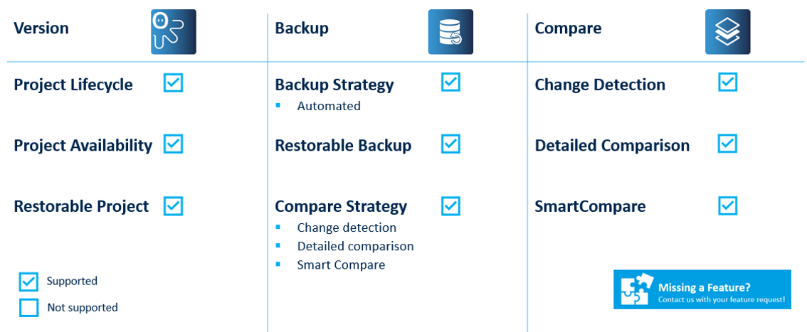 Figure: Siemens SINUMERIK Operate Key features