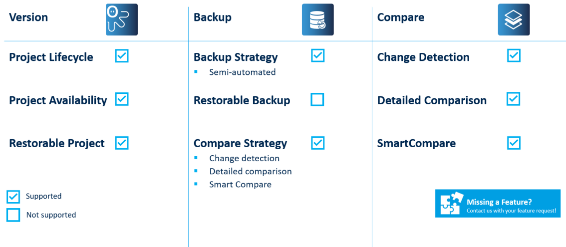 Figure: Schneider SoMachine Key features