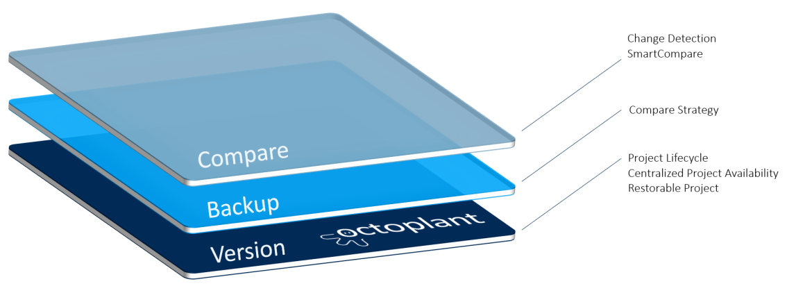 Figure: Device Support Level Schneider SoMachine