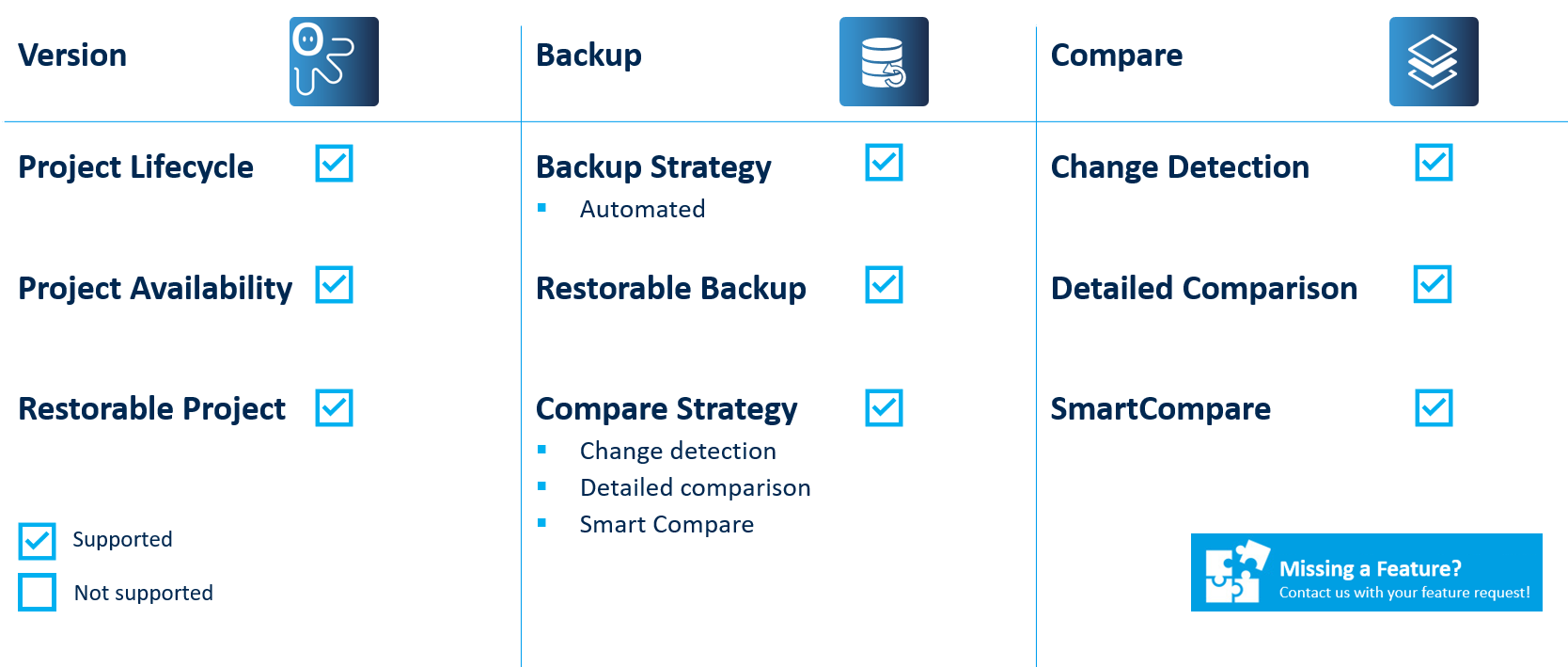 Figure: Stäubli CS8/CS9 Robots Key features