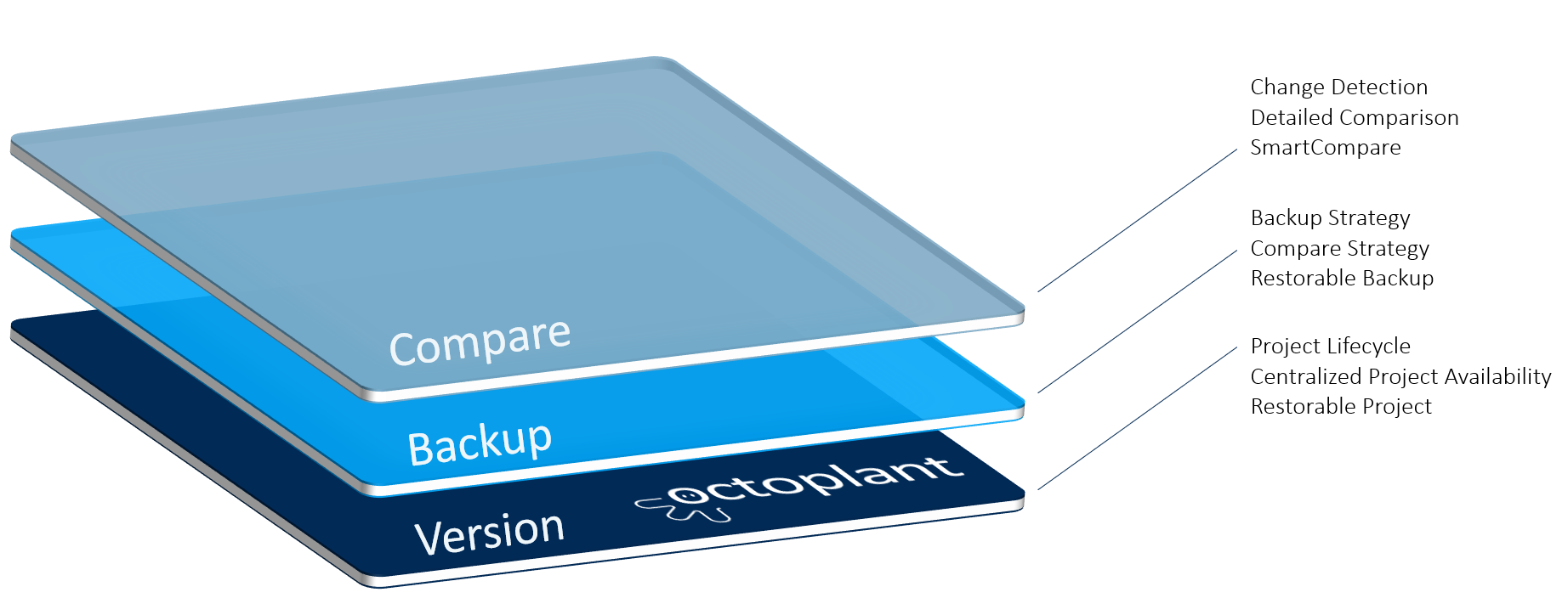 Figure: Device Support Level Stäubli CS8/CS9 Robots