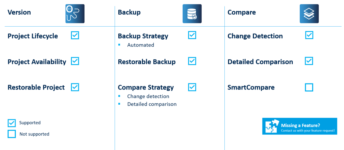 Figure: Allen-Bradley Stratix Key features