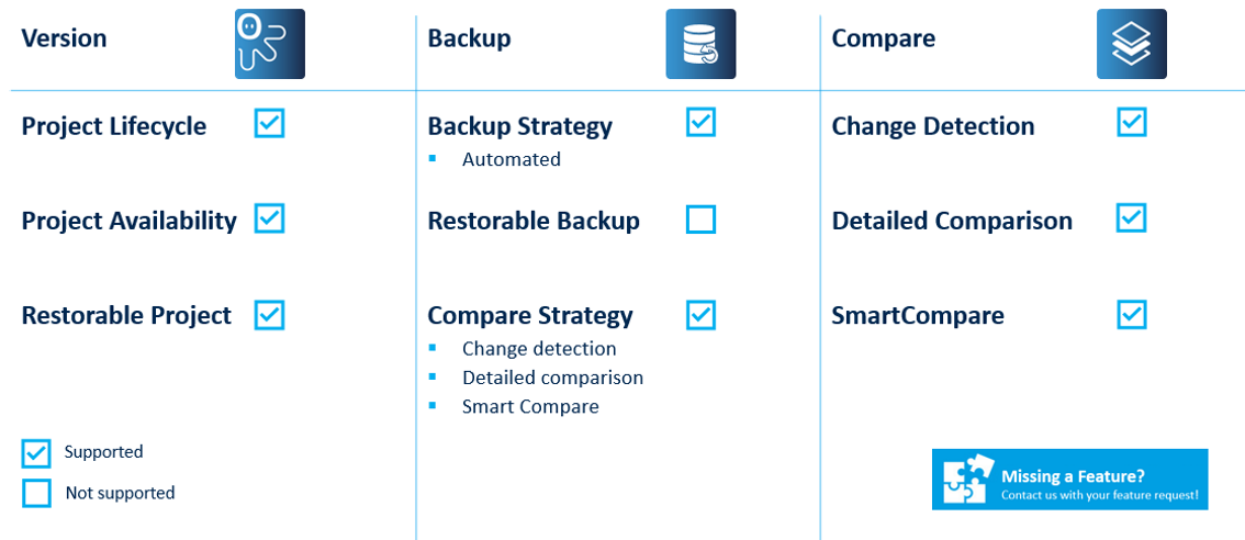 Figure: BECKHOFF TwinCAT Key features