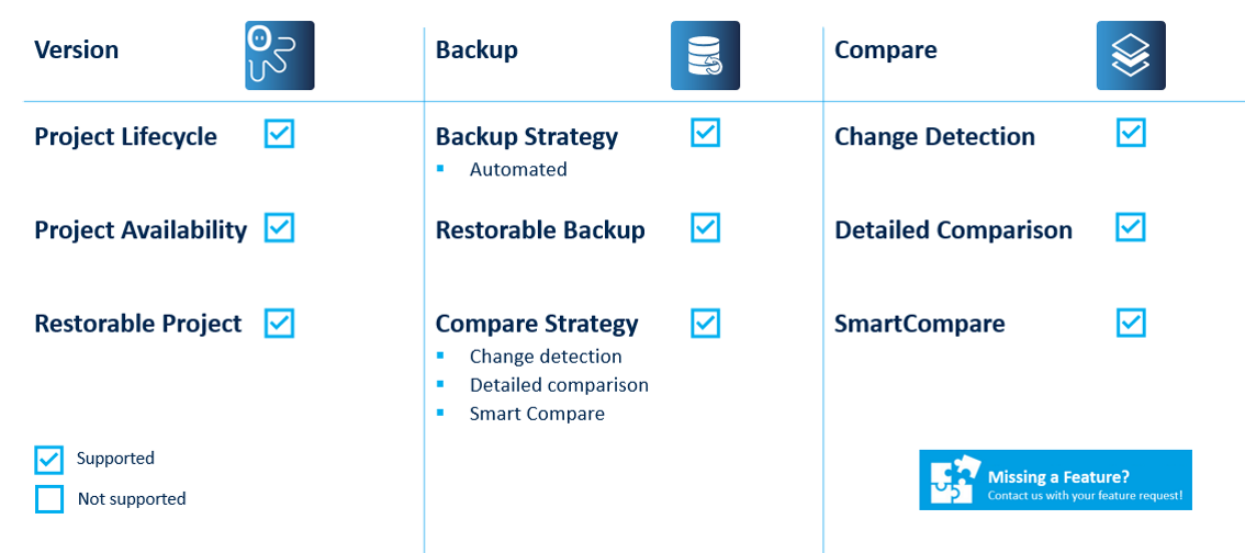 Figure: Siemens SIMATIC WinCC Key features