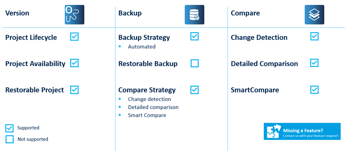 Figure: Siemens SIMATIC WinCC flexible Key features