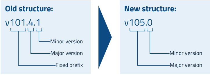 Image: Version number pattern