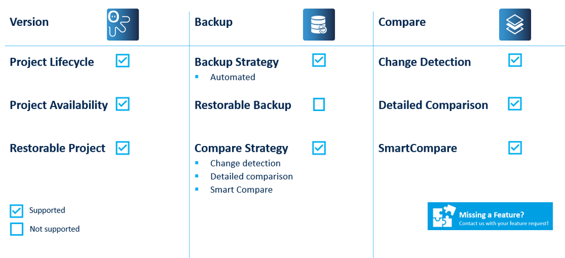 Figure: COPA-DATA zenon Key features