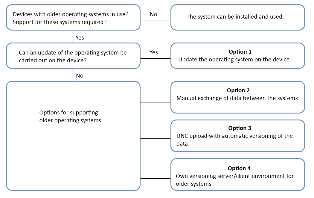 Figure: Overview