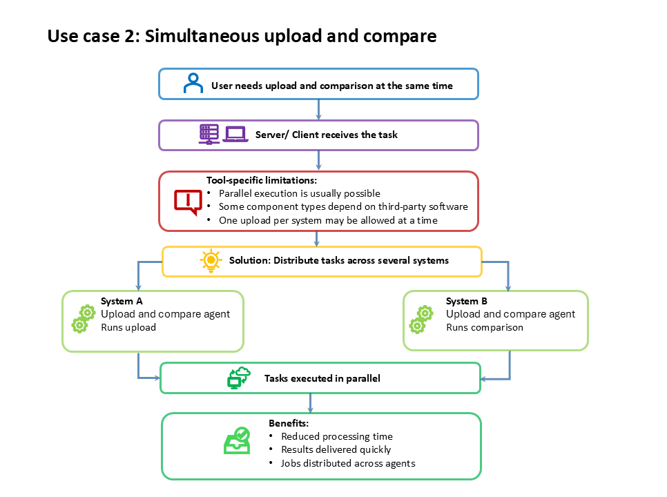 Figure: Use case 2