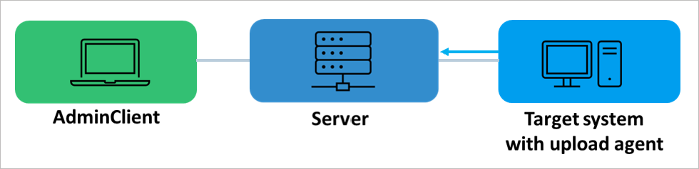 Imagen: Sistema operativo compatible, almacenamiento de imágenes en el archivo del servidor