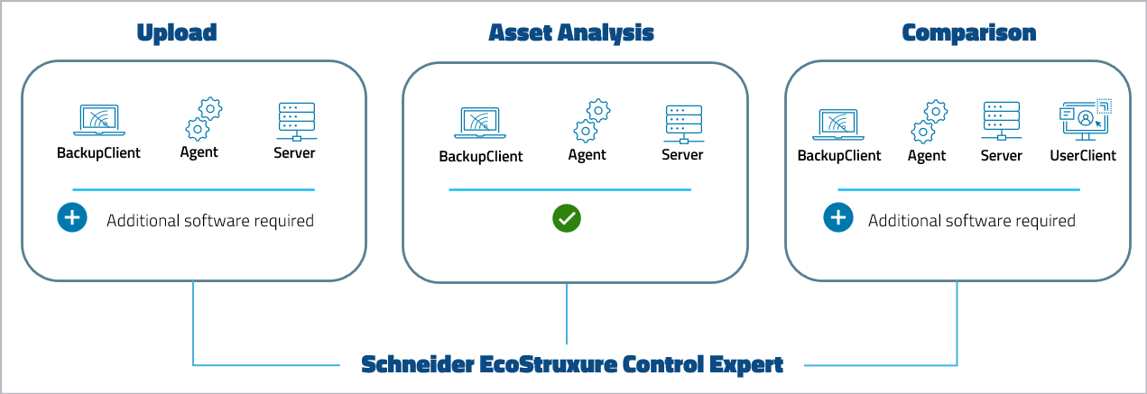 Imagen: Nivel de compatibilidad con dispositivos Schneider EcoStruxure Control Expert