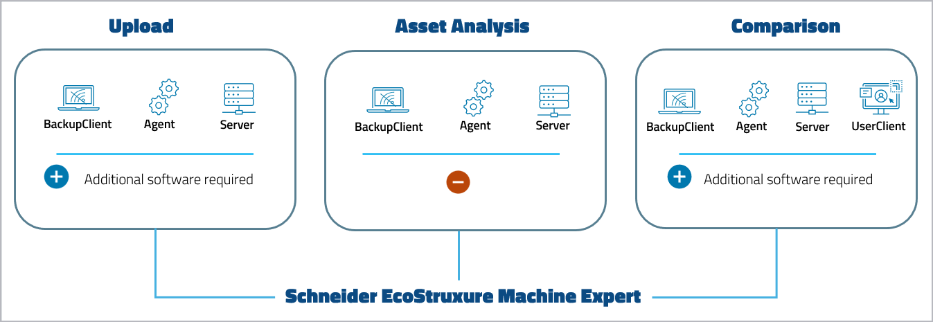 Imagen: Nivel de compatibilidad con dispositivos Schneider EcoStruxure Machine Expert