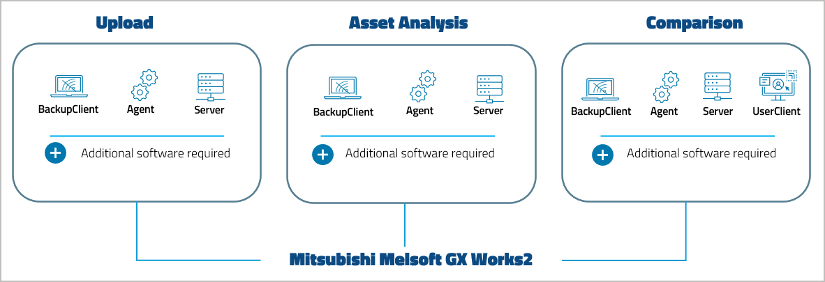 Imagen: Nivel de compatibilidad con el dispositivo MITSUBISHI MELSOFT GX Works2