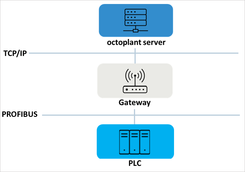 Imagen: Diagrama de transición de red