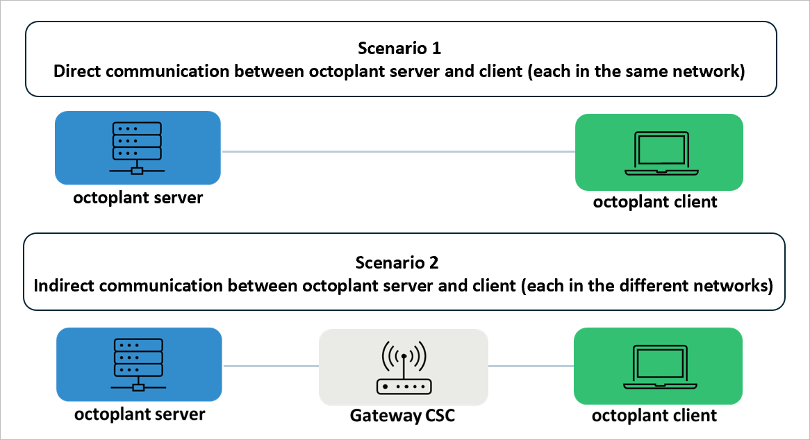 Figura: Octoplant sin OAuth