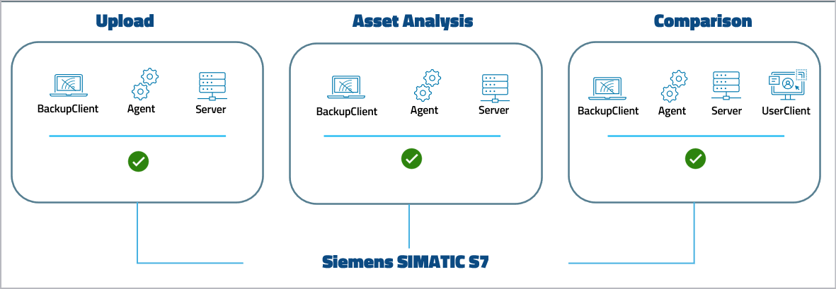 Imagen: Nivel de compatibilidad con dispositivos Siemens SIMATIC STEP 7