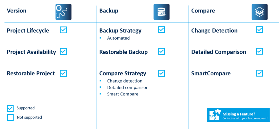 Imagen: Características Clave de AVEVA System Platform