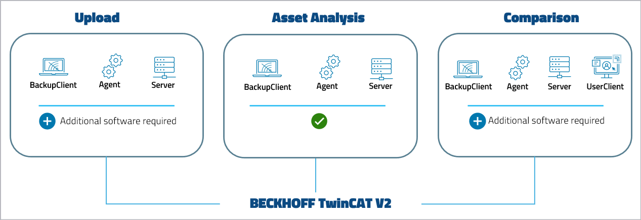 Imagen: Nivel de soporte de dispositivos BECKHOFF TwinCAT