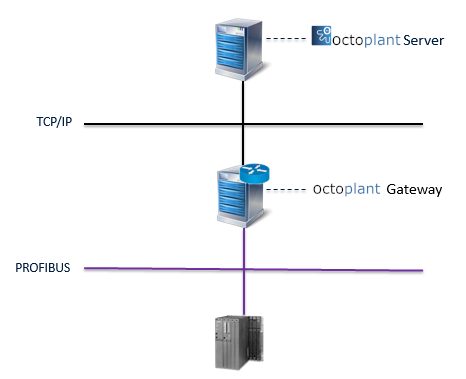 Imagen: Diagrama de transición de red