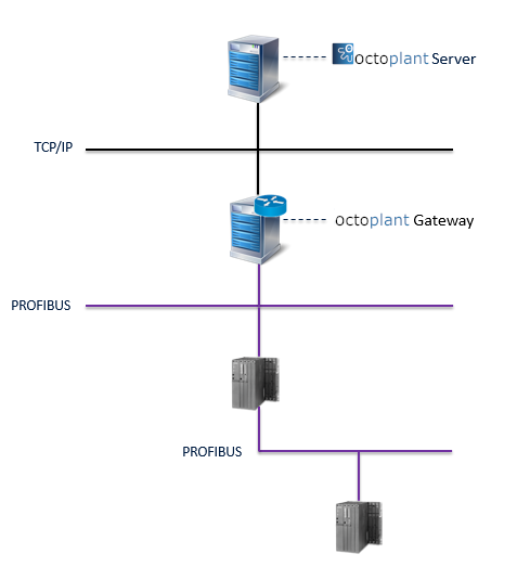 Imagen: Diagrama de transición de red con capacidad de enrutamiento