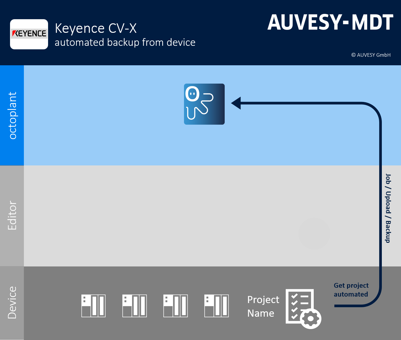 Imagen: Flujo de trabajo Keyence CV-X