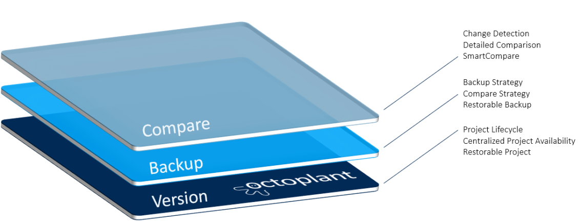 Imagen: Nivel de soporte de dispositivos Schneider Unity Pro