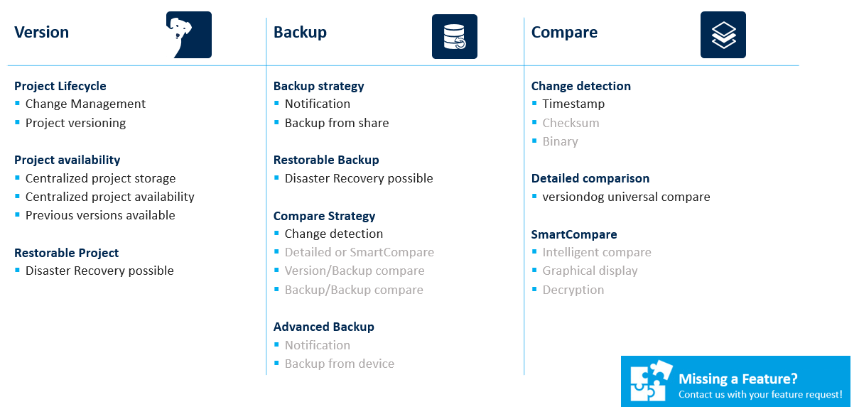 Abbildung: Key Features EPLAN Electric P8