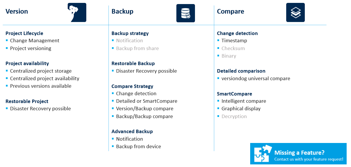 Abbildung: Key Features Omron Sysmac Studio