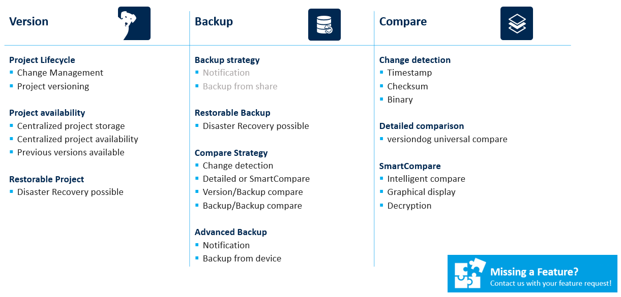 Abbildung: Key Features Siemens SINUMERIK Operate