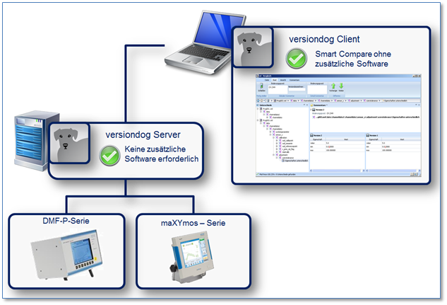 Kistler Process.png