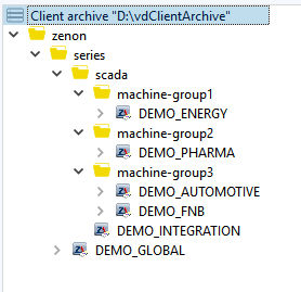 Figure: Folder structure Project tree