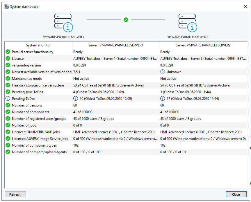 Figure: Dashboard module, parallel server system