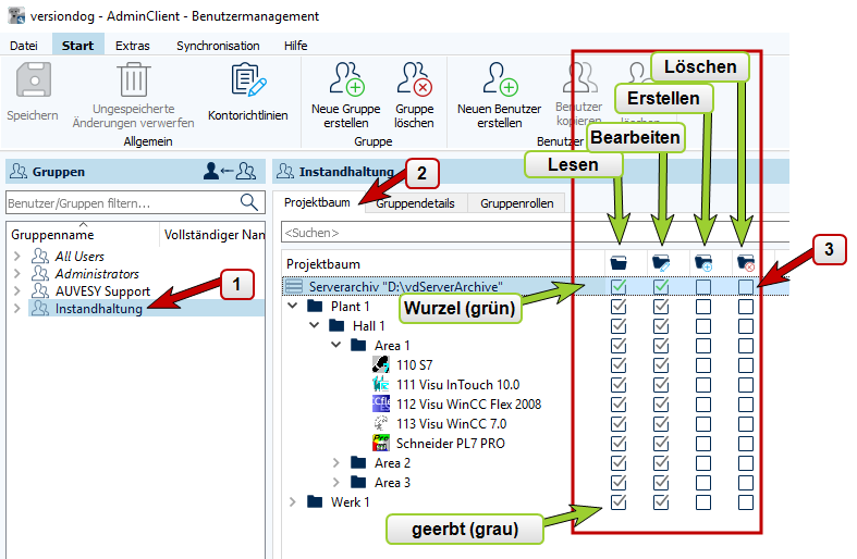 Figure: User management module, assigning rights