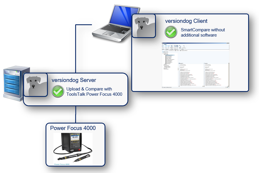 Figure: Integration Atlas Copco